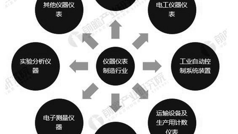 电学仪表校准规程编制：确保测量精准的必备指南
